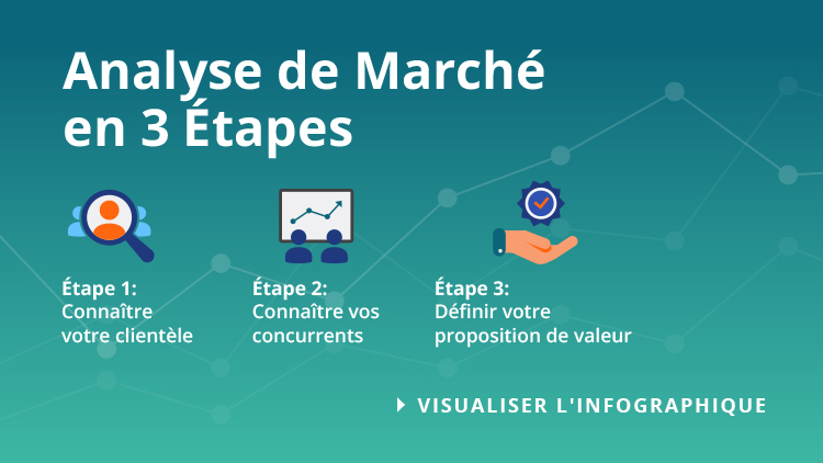 Comprendre votre public cible